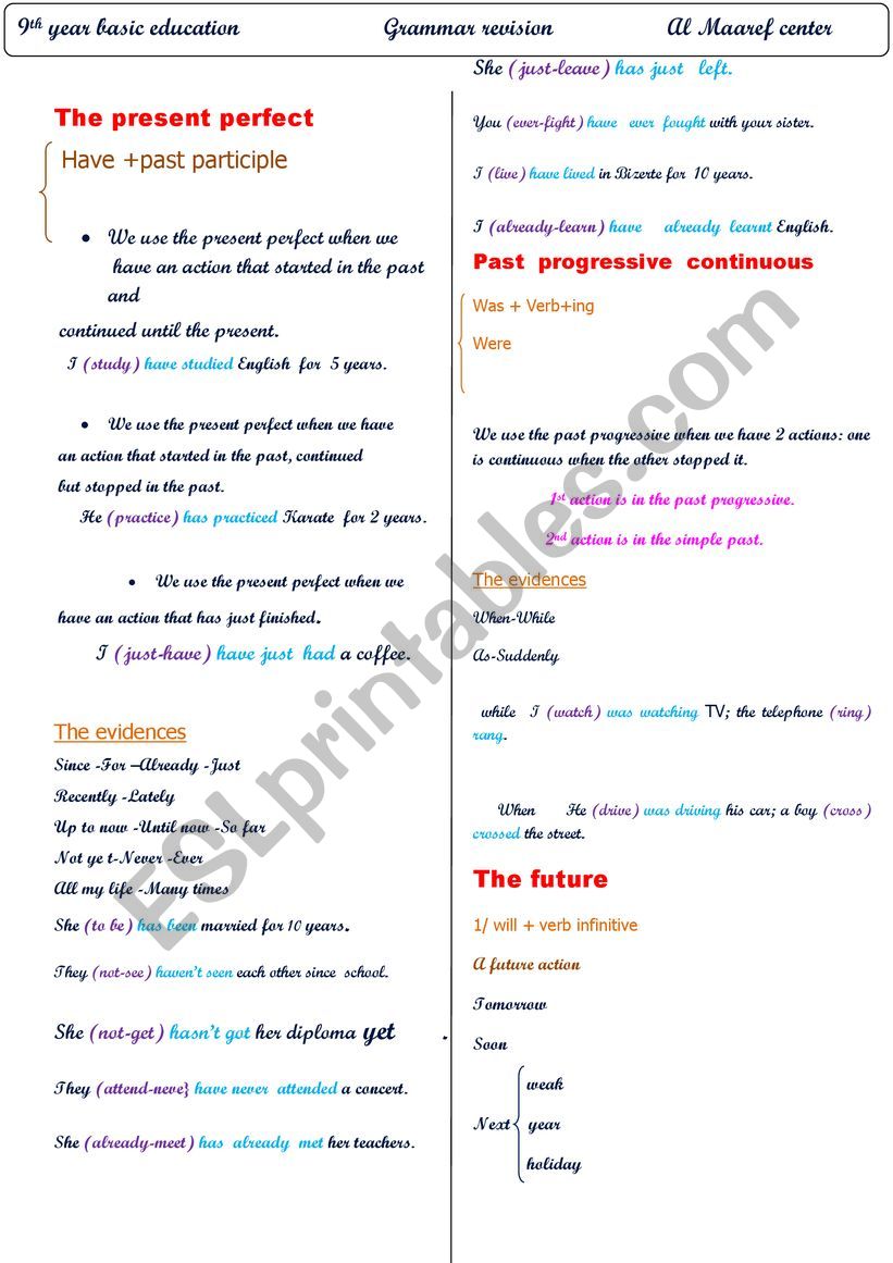 english grammmar revision [ present perfect / past progressive/ future/ condionnel...]